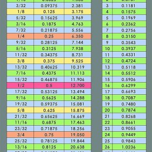 Fraction Chart Sticker: Easy-to-Read Decimal and Metric Conversion Decal for Inches and Millimeters (5.5″x8.5″)