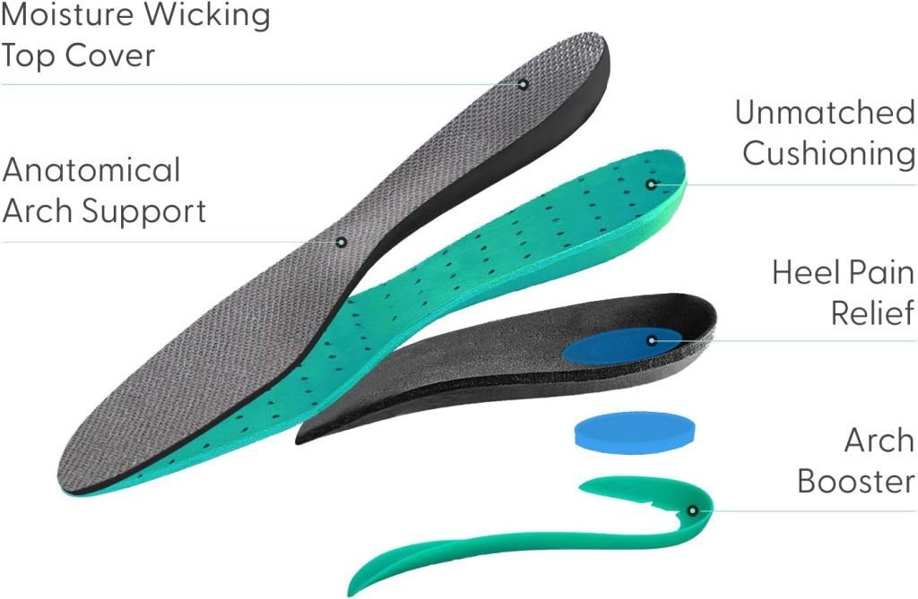 Orthofeet Arch Support Insoles for Women – Orthotic Inserts for Plantar Fasciitis and Pain Relief, Size 9.5 Wide, Designed for Comfort and Foot Health