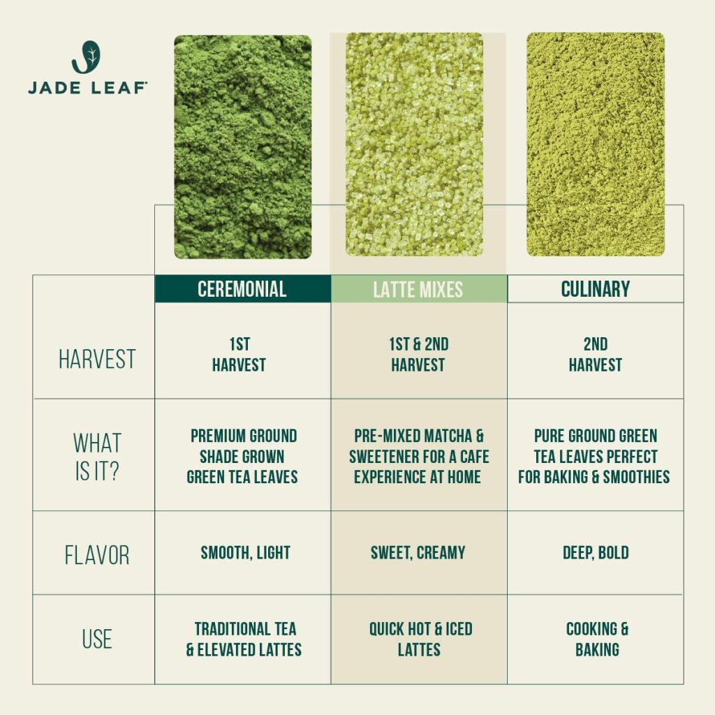 Matcha Near Me: Jade Leaf Organic Green Tea Powder by Orthofeet – Premium Culinary Grade from Japan (1.06 oz)