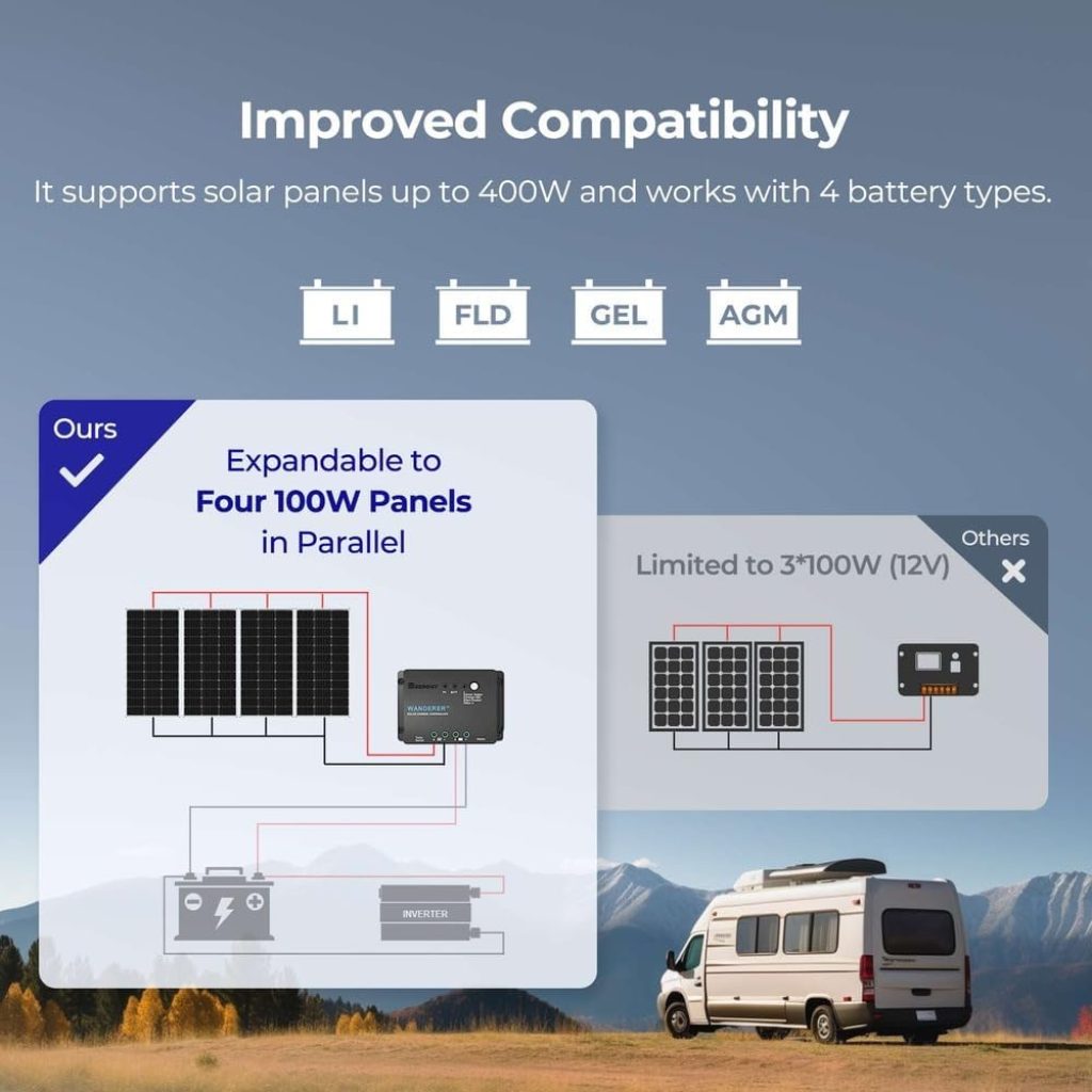 Complete 100W Solar Panel Kit by Renogy | Includes 30A PWM Charge Controller for RVs & Campers