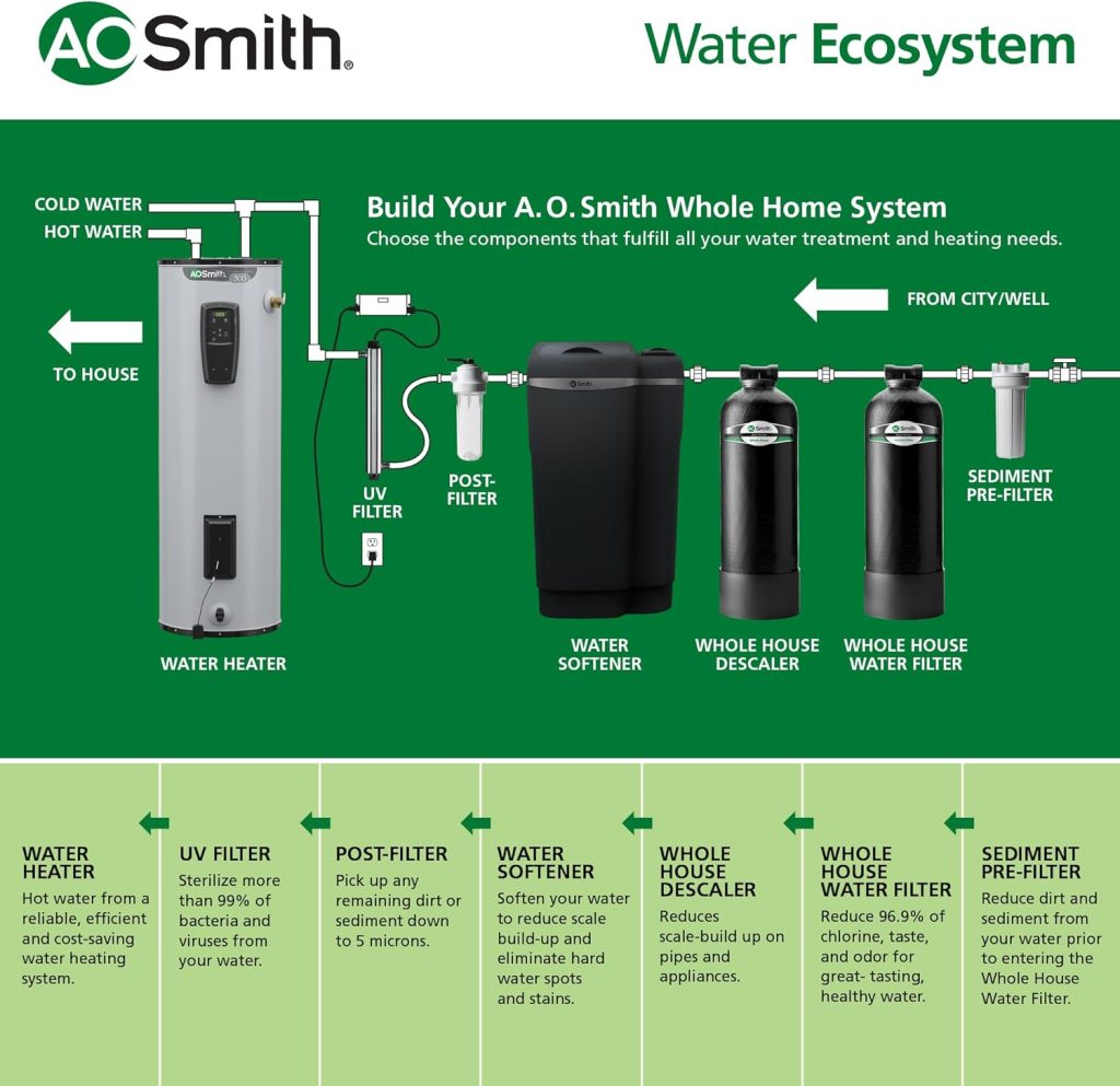 Salt Free Water Softener and Whole House Filtration System by AO Smith – 600,000 Gallons, 6‑Year Home Water Filter for Well & City Water, Reduces 96.9% Chlorine Taste and Odor, AO‑WH‑Filter